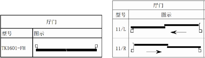 電梯門有什么開門方式和尺寸？