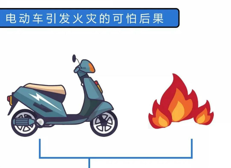 辛資訊 | 電動(dòng)車“禁坐”電梯！全國多地已試點(diǎn)！