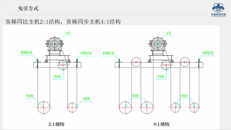 曳引方式