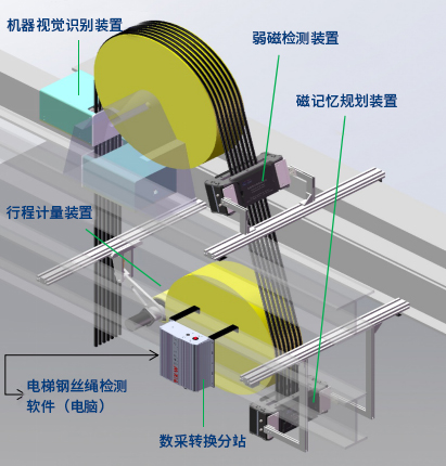 無機房曳引式別墅電梯品牌